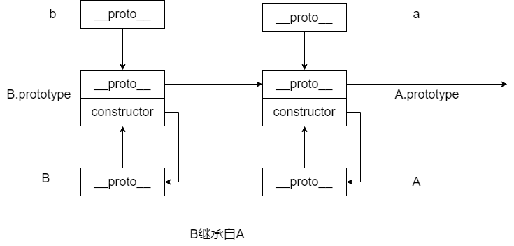 js原型链.png